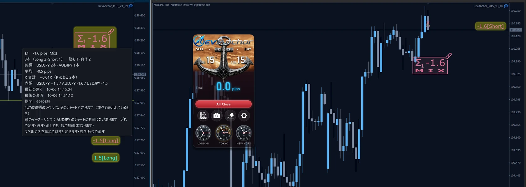 左のUSDJPYと右のAUDJPY、2つのチャートのΣが鎖でつながり、片方に乗せると両方のラベルとΣが光る