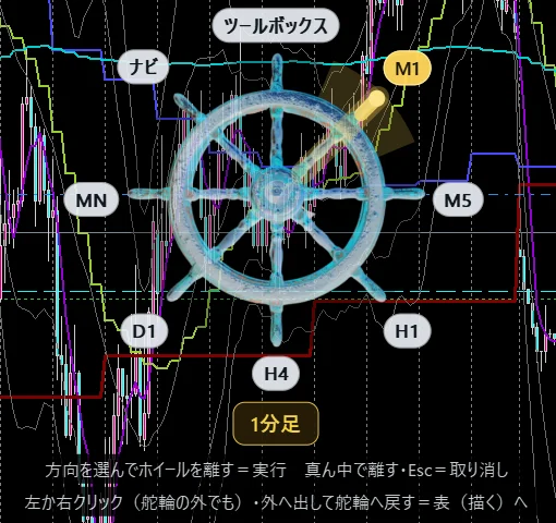 実際の画面：チャートの Quick Helm（裏＝切り替え）