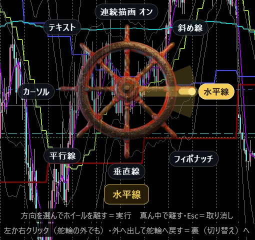実際の画面：チャートの Quick Helm（表＝描く）